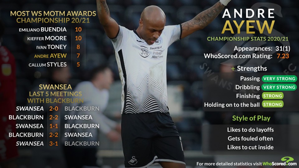 Andre Ayew Talking Tactics