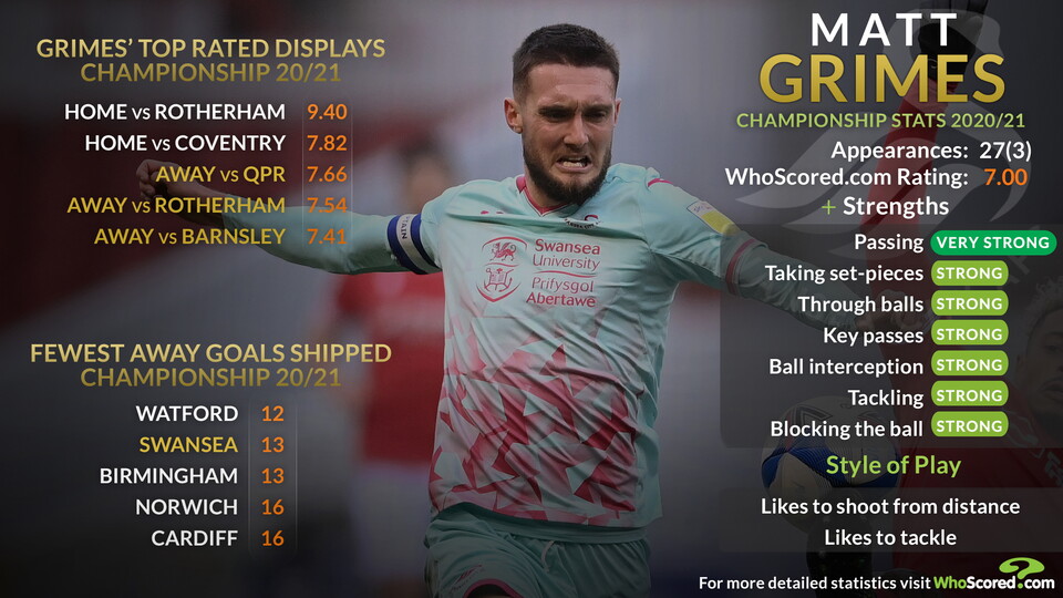 Matt Grimes Talking Tactics