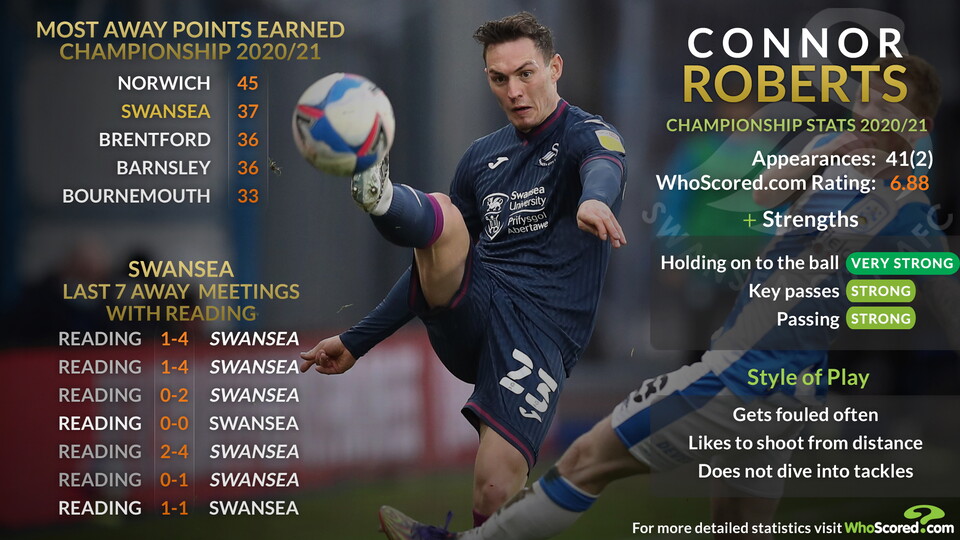 Connor Roberts Talking Tactics