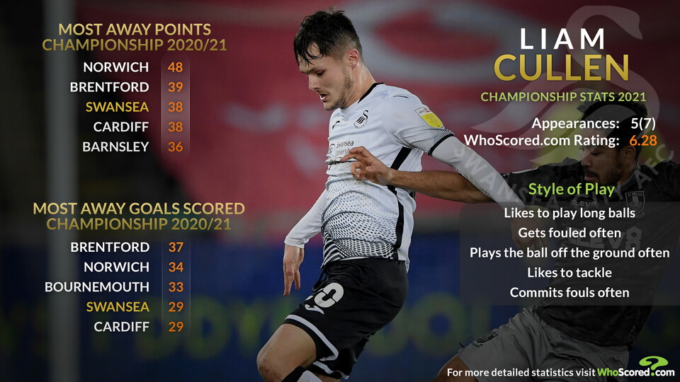 Liam Cullen Talking Tactics