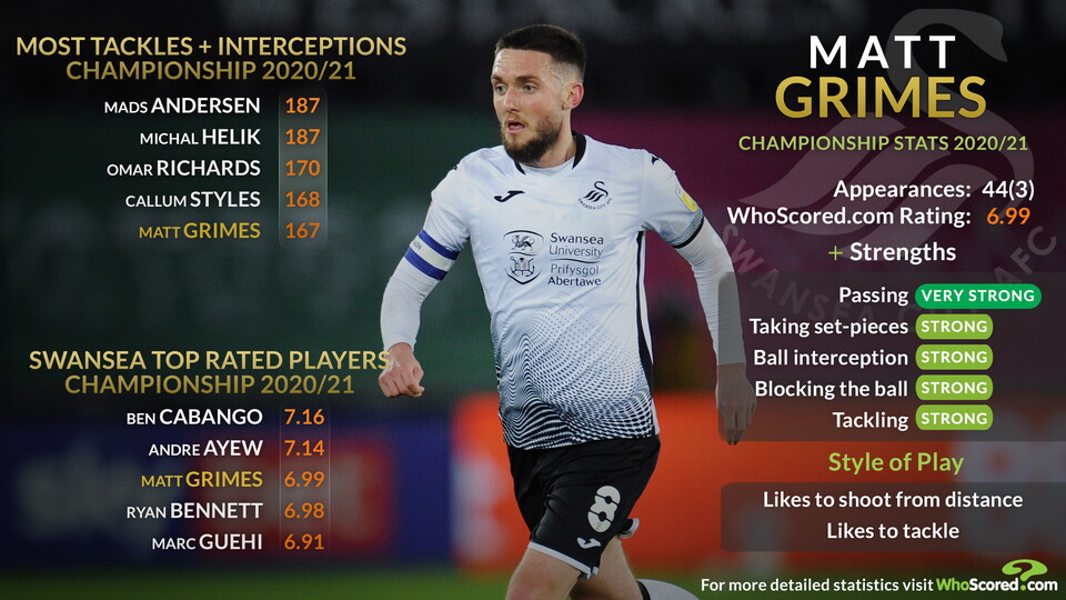 Matt Grimes Talking Tactics