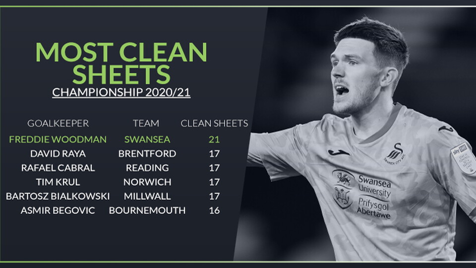 Freddie Woodman Talking Tactics