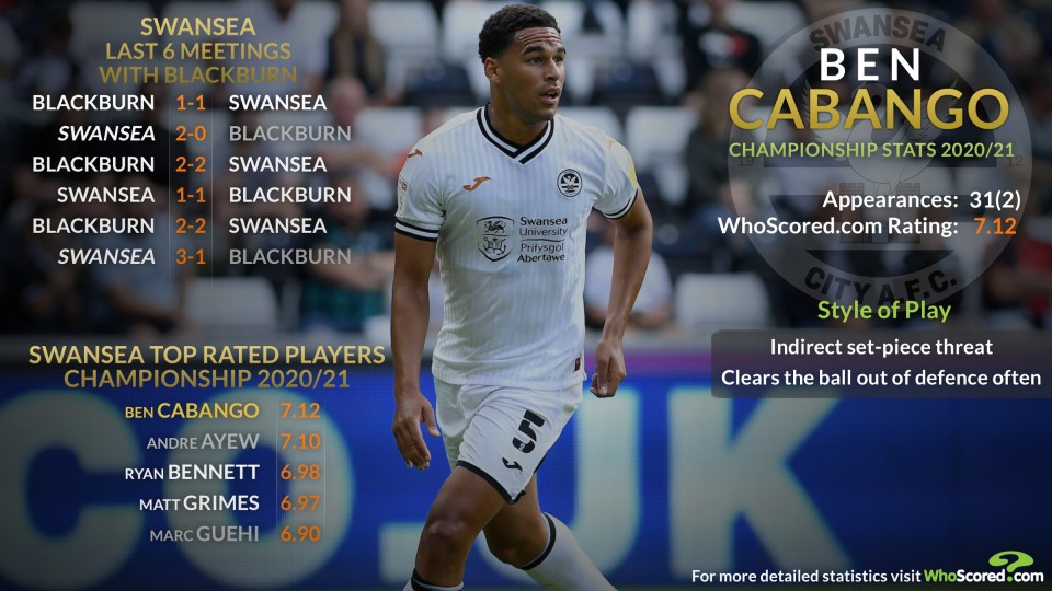 Ben Cabango Talking Tactics