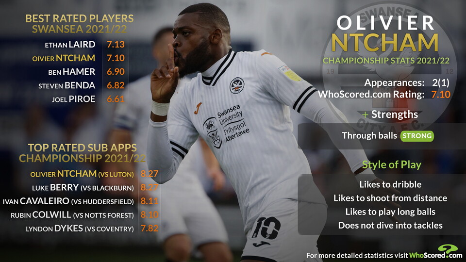 Olivier Ntcham Talking Tactics