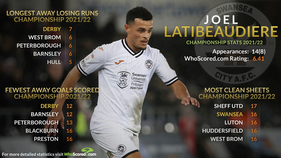 Joel Latibeaudiere Talking Tactics