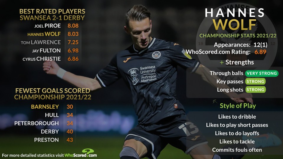 Hannes Wolf Talking Tactics