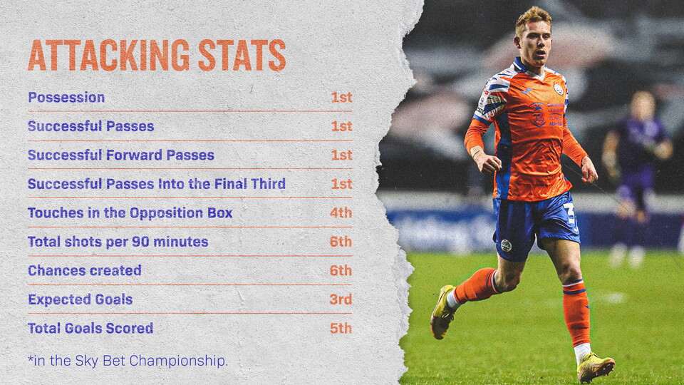 Attacking stats