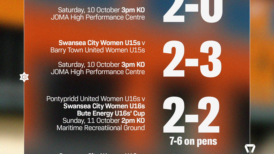 Swans Women and Girls academy round up