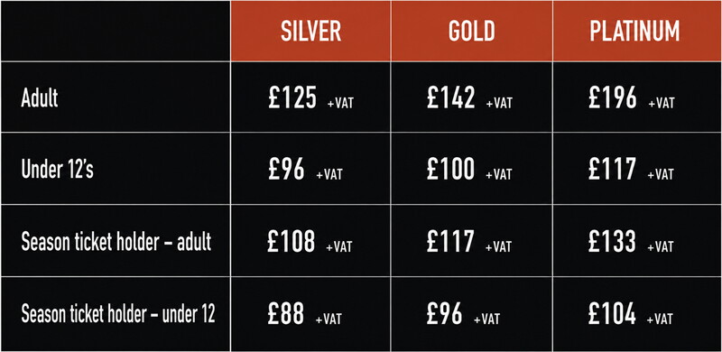 Copperworks pricing