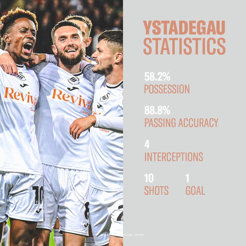 View more stats in the fixture tab